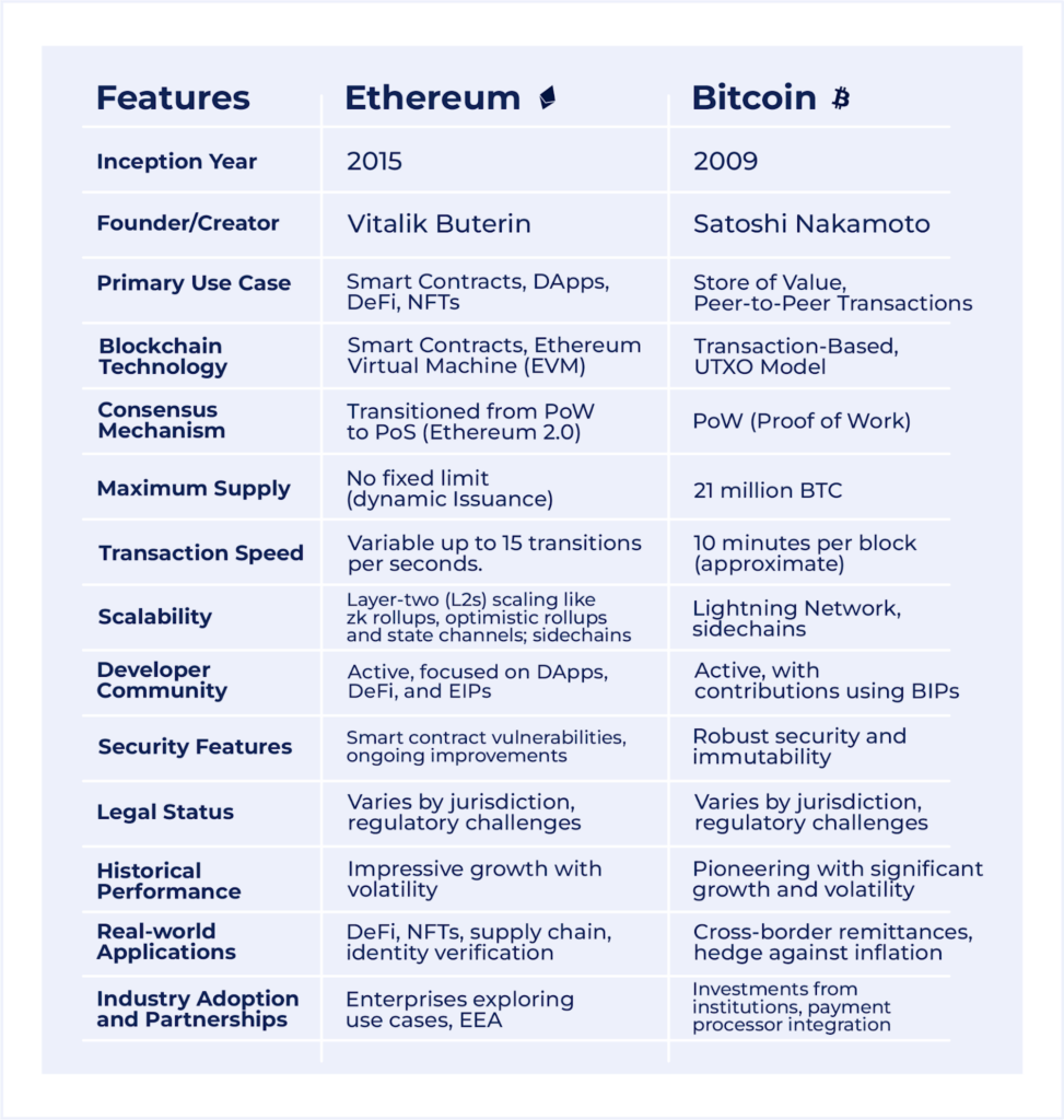 Blockchain in the Music Industry