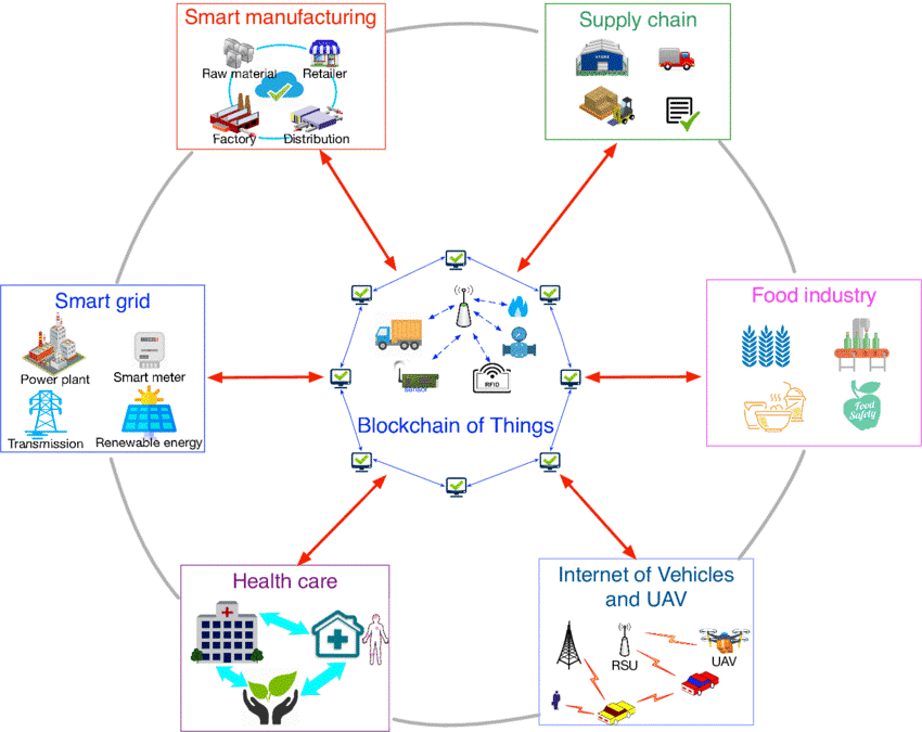 Blockchain in the Music Industry