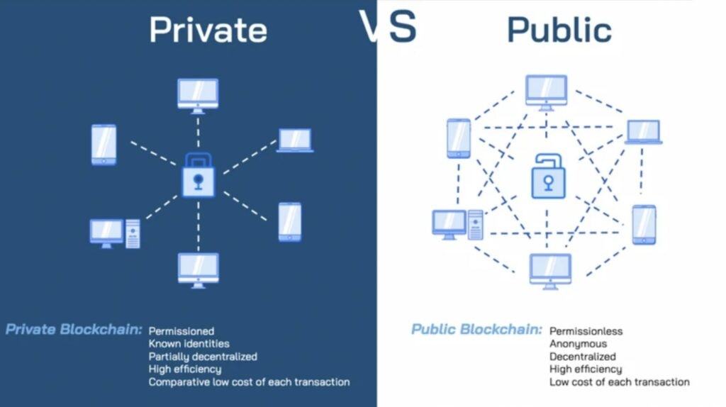 Blockchain in the Music Industry